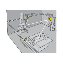 Lee Valley Workshop>IVAC Automatic Blast Gate