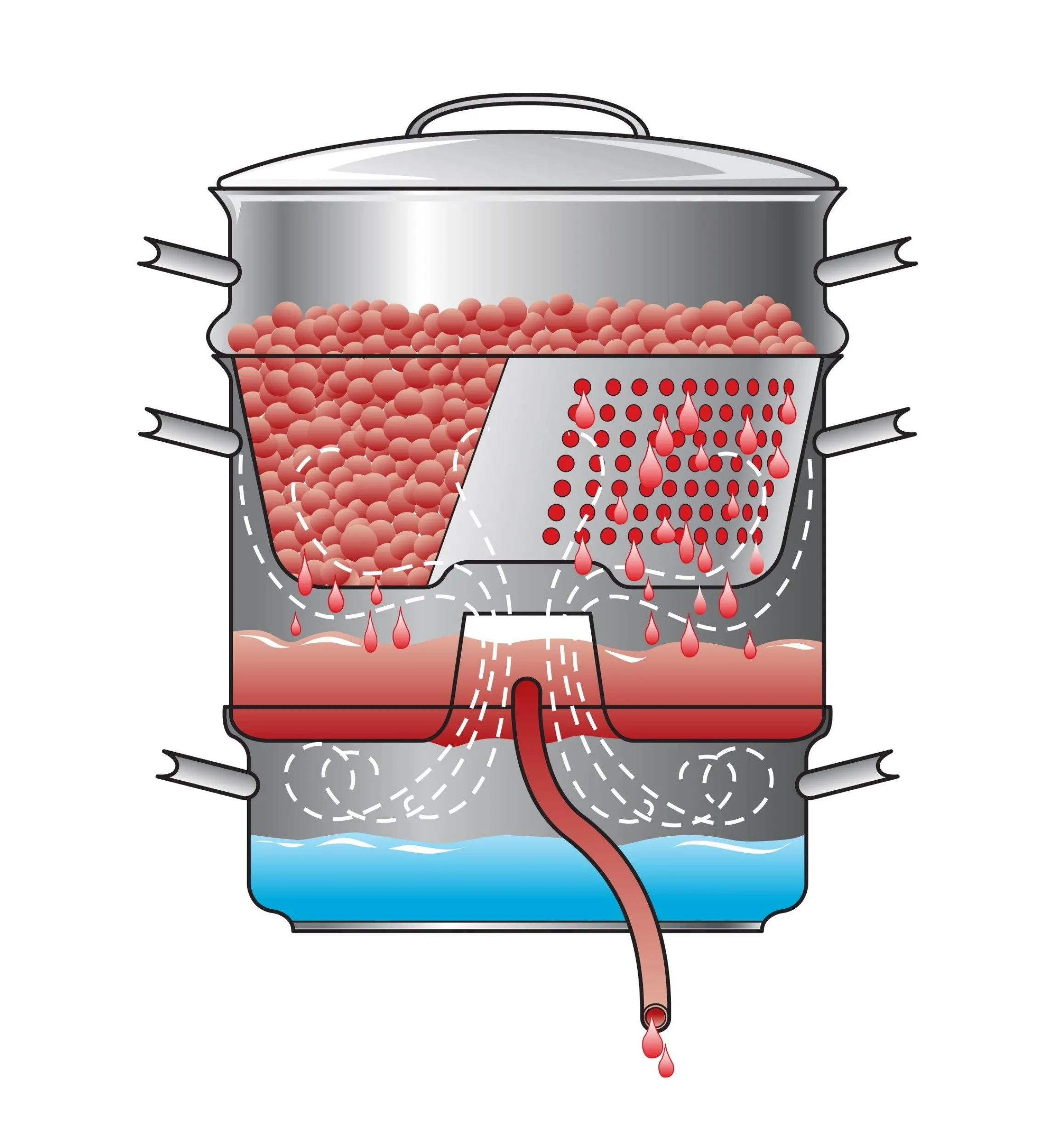 Lee Valley Canning & Preserving>Mehu-Liisa Steamer/Juicer