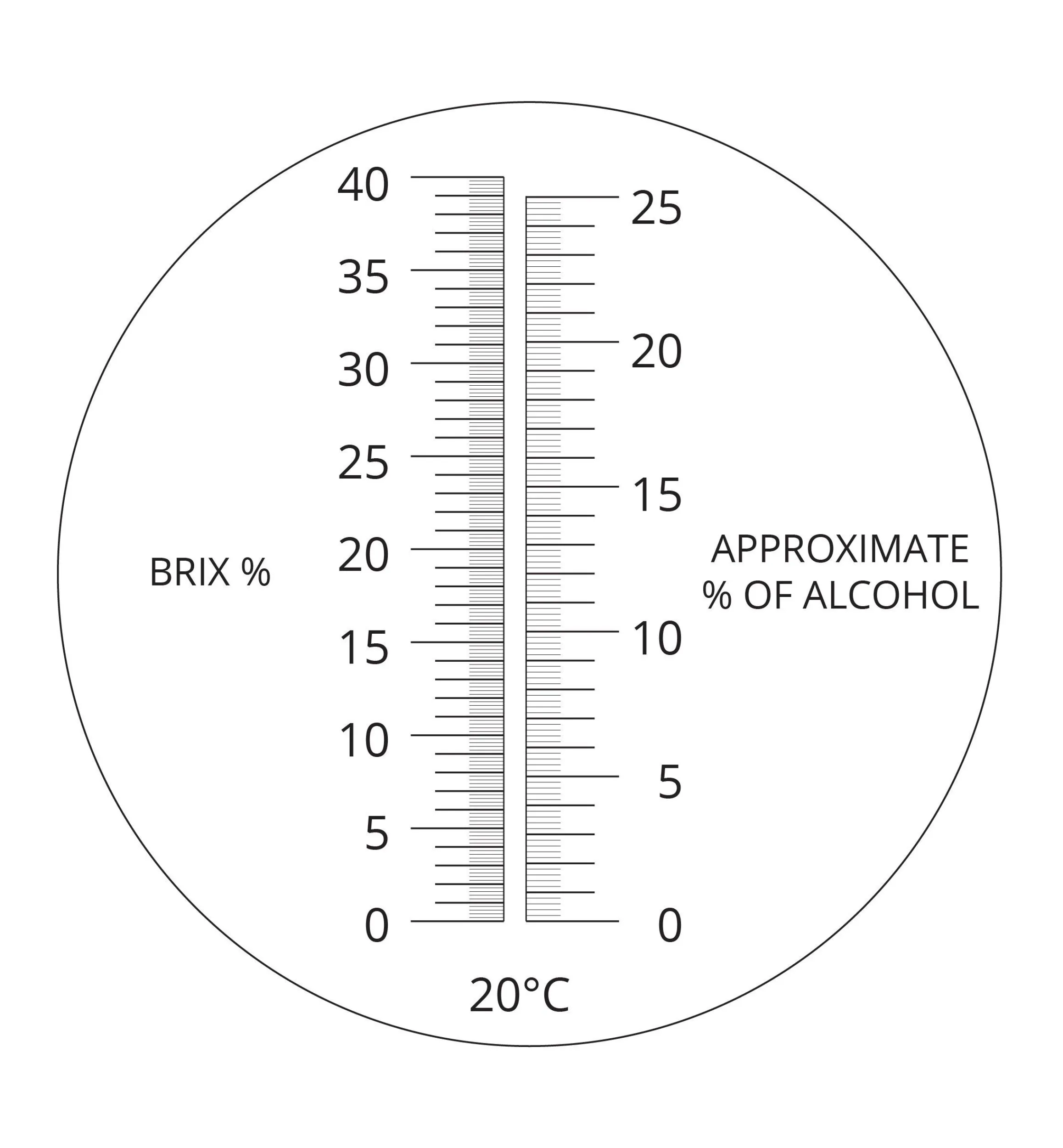 Lee Valley Harvesting>Sugar Tester (Brix Refractometer)